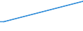 KN 02072510 /Exporte /Einheit = Preise (Euro/Tonne) /Partnerland: Dschibuti /Meldeland: Europäische Union /02072510:TruthÃ¼hner `hausgeflÃ¼gel`, Gerupft, Ausgenommen, Ohne Kopf und StÃ¤nder, mit Hals, Herz, Leber und Muskelmagen, Genannt `truthÃ¼hner 80 V.h.`, Gefroren