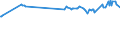KN 02072510 /Exporte /Einheit = Preise (Euro/Tonne) /Partnerland: Somalia /Meldeland: Europäische Union /02072510:TruthÃ¼hner `hausgeflÃ¼gel`, Gerupft, Ausgenommen, Ohne Kopf und StÃ¤nder, mit Hals, Herz, Leber und Muskelmagen, Genannt `truthÃ¼hner 80 V.h.`, Gefroren