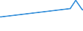 KN 02072510 /Exporte /Einheit = Preise (Euro/Tonne) /Partnerland: Kenia /Meldeland: Europäische Union /02072510:TruthÃ¼hner `hausgeflÃ¼gel`, Gerupft, Ausgenommen, Ohne Kopf und StÃ¤nder, mit Hals, Herz, Leber und Muskelmagen, Genannt `truthÃ¼hner 80 V.h.`, Gefroren