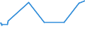 KN 02072510 /Exporte /Einheit = Preise (Euro/Tonne) /Partnerland: Uganda /Meldeland: Europäische Union /02072510:TruthÃ¼hner `hausgeflÃ¼gel`, Gerupft, Ausgenommen, Ohne Kopf und StÃ¤nder, mit Hals, Herz, Leber und Muskelmagen, Genannt `truthÃ¼hner 80 V.h.`, Gefroren