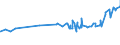 KN 02072510 /Exporte /Einheit = Preise (Euro/Tonne) /Partnerland: Seychellen /Meldeland: Eur27_2020 /02072510:TruthÃ¼hner `hausgeflÃ¼gel`, Gerupft, Ausgenommen, Ohne Kopf und StÃ¤nder, mit Hals, Herz, Leber und Muskelmagen, Genannt `truthÃ¼hner 80 V.h.`, Gefroren