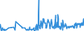KN 02072590 /Exporte /Einheit = Preise (Euro/Tonne) /Partnerland: Frankreich /Meldeland: Eur27_2020 /02072590:TruthÃ¼hner `hausgeflÃ¼gel`, Gerupft, Ausgenommen, Ohne Kopf und StÃ¤nder, Ohne Hals, Herz, Leber und Muskelmagen, Genannt `truthÃ¼hner 73 V.h.`, Gefroren Sowie Andere Angebotsformen von TruthÃ¼hnern, Unzerteilt, Gefroren (Ausg. Sog. `truthÃ¼hner 80 V.h.`)
