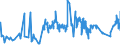 KN 02072590 /Exporte /Einheit = Preise (Euro/Tonne) /Partnerland: Irland /Meldeland: Eur27_2020 /02072590:TruthÃ¼hner `hausgeflÃ¼gel`, Gerupft, Ausgenommen, Ohne Kopf und StÃ¤nder, Ohne Hals, Herz, Leber und Muskelmagen, Genannt `truthÃ¼hner 73 V.h.`, Gefroren Sowie Andere Angebotsformen von TruthÃ¼hnern, Unzerteilt, Gefroren (Ausg. Sog. `truthÃ¼hner 80 V.h.`)