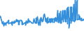 KN 02072590 /Exporte /Einheit = Preise (Euro/Tonne) /Partnerland: Daenemark /Meldeland: Eur27_2020 /02072590:TruthÃ¼hner `hausgeflÃ¼gel`, Gerupft, Ausgenommen, Ohne Kopf und StÃ¤nder, Ohne Hals, Herz, Leber und Muskelmagen, Genannt `truthÃ¼hner 73 V.h.`, Gefroren Sowie Andere Angebotsformen von TruthÃ¼hnern, Unzerteilt, Gefroren (Ausg. Sog. `truthÃ¼hner 80 V.h.`)