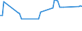 KN 02072590 /Exporte /Einheit = Preise (Euro/Tonne) /Partnerland: Ver.koenigreich(Nordirland) /Meldeland: Eur27_2020 /02072590:TruthÃ¼hner `hausgeflÃ¼gel`, Gerupft, Ausgenommen, Ohne Kopf und StÃ¤nder, Ohne Hals, Herz, Leber und Muskelmagen, Genannt `truthÃ¼hner 73 V.h.`, Gefroren Sowie Andere Angebotsformen von TruthÃ¼hnern, Unzerteilt, Gefroren (Ausg. Sog. `truthÃ¼hner 80 V.h.`)