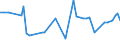 KN 02072590 /Exporte /Einheit = Preise (Euro/Tonne) /Partnerland: Ver.koenigreich(Ohne Nordirland) /Meldeland: Eur27_2020 /02072590:TruthÃ¼hner `hausgeflÃ¼gel`, Gerupft, Ausgenommen, Ohne Kopf und StÃ¤nder, Ohne Hals, Herz, Leber und Muskelmagen, Genannt `truthÃ¼hner 73 V.h.`, Gefroren Sowie Andere Angebotsformen von TruthÃ¼hnern, Unzerteilt, Gefroren (Ausg. Sog. `truthÃ¼hner 80 V.h.`)