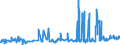 KN 02072590 /Exporte /Einheit = Preise (Euro/Tonne) /Partnerland: Belgien /Meldeland: Eur27_2020 /02072590:TruthÃ¼hner `hausgeflÃ¼gel`, Gerupft, Ausgenommen, Ohne Kopf und StÃ¤nder, Ohne Hals, Herz, Leber und Muskelmagen, Genannt `truthÃ¼hner 73 V.h.`, Gefroren Sowie Andere Angebotsformen von TruthÃ¼hnern, Unzerteilt, Gefroren (Ausg. Sog. `truthÃ¼hner 80 V.h.`)