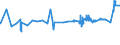 KN 02072590 /Exporte /Einheit = Preise (Euro/Tonne) /Partnerland: Luxemburg /Meldeland: Eur27_2020 /02072590:TruthÃ¼hner `hausgeflÃ¼gel`, Gerupft, Ausgenommen, Ohne Kopf und StÃ¤nder, Ohne Hals, Herz, Leber und Muskelmagen, Genannt `truthÃ¼hner 73 V.h.`, Gefroren Sowie Andere Angebotsformen von TruthÃ¼hnern, Unzerteilt, Gefroren (Ausg. Sog. `truthÃ¼hner 80 V.h.`)