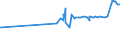 KN 02072590 /Exporte /Einheit = Preise (Euro/Tonne) /Partnerland: Ceuta /Meldeland: Eur27_2020 /02072590:TruthÃ¼hner `hausgeflÃ¼gel`, Gerupft, Ausgenommen, Ohne Kopf und StÃ¤nder, Ohne Hals, Herz, Leber und Muskelmagen, Genannt `truthÃ¼hner 73 V.h.`, Gefroren Sowie Andere Angebotsformen von TruthÃ¼hnern, Unzerteilt, Gefroren (Ausg. Sog. `truthÃ¼hner 80 V.h.`)