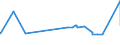 KN 02072590 /Exporte /Einheit = Preise (Euro/Tonne) /Partnerland: Island /Meldeland: Eur27_2020 /02072590:TruthÃ¼hner `hausgeflÃ¼gel`, Gerupft, Ausgenommen, Ohne Kopf und StÃ¤nder, Ohne Hals, Herz, Leber und Muskelmagen, Genannt `truthÃ¼hner 73 V.h.`, Gefroren Sowie Andere Angebotsformen von TruthÃ¼hnern, Unzerteilt, Gefroren (Ausg. Sog. `truthÃ¼hner 80 V.h.`)