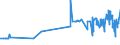 KN 02072590 /Exporte /Einheit = Preise (Euro/Tonne) /Partnerland: Norwegen /Meldeland: Eur27_2020 /02072590:TruthÃ¼hner `hausgeflÃ¼gel`, Gerupft, Ausgenommen, Ohne Kopf und StÃ¤nder, Ohne Hals, Herz, Leber und Muskelmagen, Genannt `truthÃ¼hner 73 V.h.`, Gefroren Sowie Andere Angebotsformen von TruthÃ¼hnern, Unzerteilt, Gefroren (Ausg. Sog. `truthÃ¼hner 80 V.h.`)
