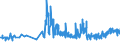 KN 02072590 /Exporte /Einheit = Preise (Euro/Tonne) /Partnerland: Schweden /Meldeland: Eur27_2020 /02072590:TruthÃ¼hner `hausgeflÃ¼gel`, Gerupft, Ausgenommen, Ohne Kopf und StÃ¤nder, Ohne Hals, Herz, Leber und Muskelmagen, Genannt `truthÃ¼hner 73 V.h.`, Gefroren Sowie Andere Angebotsformen von TruthÃ¼hnern, Unzerteilt, Gefroren (Ausg. Sog. `truthÃ¼hner 80 V.h.`)