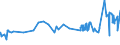 KN 02072590 /Exporte /Einheit = Preise (Euro/Tonne) /Partnerland: Finnland /Meldeland: Eur27_2020 /02072590:TruthÃ¼hner `hausgeflÃ¼gel`, Gerupft, Ausgenommen, Ohne Kopf und StÃ¤nder, Ohne Hals, Herz, Leber und Muskelmagen, Genannt `truthÃ¼hner 73 V.h.`, Gefroren Sowie Andere Angebotsformen von TruthÃ¼hnern, Unzerteilt, Gefroren (Ausg. Sog. `truthÃ¼hner 80 V.h.`)