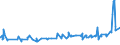 KN 02072590 /Exporte /Einheit = Preise (Euro/Tonne) /Partnerland: Schweiz /Meldeland: Eur27_2020 /02072590:TruthÃ¼hner `hausgeflÃ¼gel`, Gerupft, Ausgenommen, Ohne Kopf und StÃ¤nder, Ohne Hals, Herz, Leber und Muskelmagen, Genannt `truthÃ¼hner 73 V.h.`, Gefroren Sowie Andere Angebotsformen von TruthÃ¼hnern, Unzerteilt, Gefroren (Ausg. Sog. `truthÃ¼hner 80 V.h.`)