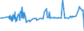 KN 02072590 /Exporte /Einheit = Preise (Euro/Tonne) /Partnerland: Faeroeer Inseln /Meldeland: Eur27_2020 /02072590:TruthÃ¼hner `hausgeflÃ¼gel`, Gerupft, Ausgenommen, Ohne Kopf und StÃ¤nder, Ohne Hals, Herz, Leber und Muskelmagen, Genannt `truthÃ¼hner 73 V.h.`, Gefroren Sowie Andere Angebotsformen von TruthÃ¼hnern, Unzerteilt, Gefroren (Ausg. Sog. `truthÃ¼hner 80 V.h.`)