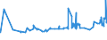 KN 02072590 /Exporte /Einheit = Preise (Euro/Tonne) /Partnerland: Malta /Meldeland: Eur27_2020 /02072590:TruthÃ¼hner `hausgeflÃ¼gel`, Gerupft, Ausgenommen, Ohne Kopf und StÃ¤nder, Ohne Hals, Herz, Leber und Muskelmagen, Genannt `truthÃ¼hner 73 V.h.`, Gefroren Sowie Andere Angebotsformen von TruthÃ¼hnern, Unzerteilt, Gefroren (Ausg. Sog. `truthÃ¼hner 80 V.h.`)