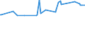 KN 02072590 /Exporte /Einheit = Preise (Euro/Tonne) /Partnerland: Tuerkei /Meldeland: Eur15 /02072590:TruthÃ¼hner `hausgeflÃ¼gel`, Gerupft, Ausgenommen, Ohne Kopf und StÃ¤nder, Ohne Hals, Herz, Leber und Muskelmagen, Genannt `truthÃ¼hner 73 V.h.`, Gefroren Sowie Andere Angebotsformen von TruthÃ¼hnern, Unzerteilt, Gefroren (Ausg. Sog. `truthÃ¼hner 80 V.h.`)