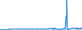 KN 02072590 /Exporte /Einheit = Preise (Euro/Tonne) /Partnerland: Lettland /Meldeland: Eur27_2020 /02072590:TruthÃ¼hner `hausgeflÃ¼gel`, Gerupft, Ausgenommen, Ohne Kopf und StÃ¤nder, Ohne Hals, Herz, Leber und Muskelmagen, Genannt `truthÃ¼hner 73 V.h.`, Gefroren Sowie Andere Angebotsformen von TruthÃ¼hnern, Unzerteilt, Gefroren (Ausg. Sog. `truthÃ¼hner 80 V.h.`)