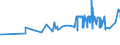 KN 02072590 /Exporte /Einheit = Preise (Euro/Tonne) /Partnerland: Litauen /Meldeland: Eur27_2020 /02072590:TruthÃ¼hner `hausgeflÃ¼gel`, Gerupft, Ausgenommen, Ohne Kopf und StÃ¤nder, Ohne Hals, Herz, Leber und Muskelmagen, Genannt `truthÃ¼hner 73 V.h.`, Gefroren Sowie Andere Angebotsformen von TruthÃ¼hnern, Unzerteilt, Gefroren (Ausg. Sog. `truthÃ¼hner 80 V.h.`)