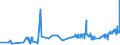 KN 02072590 /Exporte /Einheit = Preise (Euro/Tonne) /Partnerland: Polen /Meldeland: Eur27_2020 /02072590:TruthÃ¼hner `hausgeflÃ¼gel`, Gerupft, Ausgenommen, Ohne Kopf und StÃ¤nder, Ohne Hals, Herz, Leber und Muskelmagen, Genannt `truthÃ¼hner 73 V.h.`, Gefroren Sowie Andere Angebotsformen von TruthÃ¼hnern, Unzerteilt, Gefroren (Ausg. Sog. `truthÃ¼hner 80 V.h.`)
