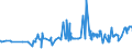 KN 02072590 /Exporte /Einheit = Preise (Euro/Tonne) /Partnerland: Tschechien /Meldeland: Eur27_2020 /02072590:TruthÃ¼hner `hausgeflÃ¼gel`, Gerupft, Ausgenommen, Ohne Kopf und StÃ¤nder, Ohne Hals, Herz, Leber und Muskelmagen, Genannt `truthÃ¼hner 73 V.h.`, Gefroren Sowie Andere Angebotsformen von TruthÃ¼hnern, Unzerteilt, Gefroren (Ausg. Sog. `truthÃ¼hner 80 V.h.`)