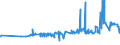 KN 02072590 /Exporte /Einheit = Preise (Euro/Tonne) /Partnerland: Slowakei /Meldeland: Eur27_2020 /02072590:TruthÃ¼hner `hausgeflÃ¼gel`, Gerupft, Ausgenommen, Ohne Kopf und StÃ¤nder, Ohne Hals, Herz, Leber und Muskelmagen, Genannt `truthÃ¼hner 73 V.h.`, Gefroren Sowie Andere Angebotsformen von TruthÃ¼hnern, Unzerteilt, Gefroren (Ausg. Sog. `truthÃ¼hner 80 V.h.`)