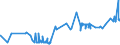 KN 02072590 /Exporte /Einheit = Preise (Euro/Tonne) /Partnerland: Ungarn /Meldeland: Eur27_2020 /02072590:TruthÃ¼hner `hausgeflÃ¼gel`, Gerupft, Ausgenommen, Ohne Kopf und StÃ¤nder, Ohne Hals, Herz, Leber und Muskelmagen, Genannt `truthÃ¼hner 73 V.h.`, Gefroren Sowie Andere Angebotsformen von TruthÃ¼hnern, Unzerteilt, Gefroren (Ausg. Sog. `truthÃ¼hner 80 V.h.`)