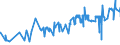 KN 02072590 /Exporte /Einheit = Preise (Euro/Tonne) /Partnerland: Rumaenien /Meldeland: Eur27_2020 /02072590:TruthÃ¼hner `hausgeflÃ¼gel`, Gerupft, Ausgenommen, Ohne Kopf und StÃ¤nder, Ohne Hals, Herz, Leber und Muskelmagen, Genannt `truthÃ¼hner 73 V.h.`, Gefroren Sowie Andere Angebotsformen von TruthÃ¼hnern, Unzerteilt, Gefroren (Ausg. Sog. `truthÃ¼hner 80 V.h.`)