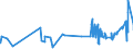 KN 02072590 /Exporte /Einheit = Preise (Euro/Tonne) /Partnerland: Bulgarien /Meldeland: Eur27_2020 /02072590:TruthÃ¼hner `hausgeflÃ¼gel`, Gerupft, Ausgenommen, Ohne Kopf und StÃ¤nder, Ohne Hals, Herz, Leber und Muskelmagen, Genannt `truthÃ¼hner 73 V.h.`, Gefroren Sowie Andere Angebotsformen von TruthÃ¼hnern, Unzerteilt, Gefroren (Ausg. Sog. `truthÃ¼hner 80 V.h.`)