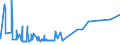 KN 02072590 /Exporte /Einheit = Preise (Euro/Tonne) /Partnerland: Albanien /Meldeland: Eur27_2020 /02072590:TruthÃ¼hner `hausgeflÃ¼gel`, Gerupft, Ausgenommen, Ohne Kopf und StÃ¤nder, Ohne Hals, Herz, Leber und Muskelmagen, Genannt `truthÃ¼hner 73 V.h.`, Gefroren Sowie Andere Angebotsformen von TruthÃ¼hnern, Unzerteilt, Gefroren (Ausg. Sog. `truthÃ¼hner 80 V.h.`)