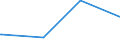 KN 02072590 /Exporte /Einheit = Preise (Euro/Tonne) /Partnerland: Ukraine /Meldeland: Eur15 /02072590:TruthÃ¼hner `hausgeflÃ¼gel`, Gerupft, Ausgenommen, Ohne Kopf und StÃ¤nder, Ohne Hals, Herz, Leber und Muskelmagen, Genannt `truthÃ¼hner 73 V.h.`, Gefroren Sowie Andere Angebotsformen von TruthÃ¼hnern, Unzerteilt, Gefroren (Ausg. Sog. `truthÃ¼hner 80 V.h.`)