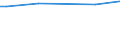 KN 02072590 /Exporte /Einheit = Preise (Euro/Tonne) /Partnerland: Weissrussland /Meldeland: Eur28 /02072590:TruthÃ¼hner `hausgeflÃ¼gel`, Gerupft, Ausgenommen, Ohne Kopf und StÃ¤nder, Ohne Hals, Herz, Leber und Muskelmagen, Genannt `truthÃ¼hner 73 V.h.`, Gefroren Sowie Andere Angebotsformen von TruthÃ¼hnern, Unzerteilt, Gefroren (Ausg. Sog. `truthÃ¼hner 80 V.h.`)