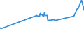 KN 02072590 /Exporte /Einheit = Preise (Euro/Tonne) /Partnerland: Moldau /Meldeland: Eur27_2020 /02072590:TruthÃ¼hner `hausgeflÃ¼gel`, Gerupft, Ausgenommen, Ohne Kopf und StÃ¤nder, Ohne Hals, Herz, Leber und Muskelmagen, Genannt `truthÃ¼hner 73 V.h.`, Gefroren Sowie Andere Angebotsformen von TruthÃ¼hnern, Unzerteilt, Gefroren (Ausg. Sog. `truthÃ¼hner 80 V.h.`)