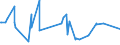 KN 02072590 /Exporte /Einheit = Preise (Euro/Tonne) /Partnerland: Russland /Meldeland: Eur15 /02072590:TruthÃ¼hner `hausgeflÃ¼gel`, Gerupft, Ausgenommen, Ohne Kopf und StÃ¤nder, Ohne Hals, Herz, Leber und Muskelmagen, Genannt `truthÃ¼hner 73 V.h.`, Gefroren Sowie Andere Angebotsformen von TruthÃ¼hnern, Unzerteilt, Gefroren (Ausg. Sog. `truthÃ¼hner 80 V.h.`)