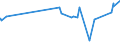 KN 02072590 /Exporte /Einheit = Preise (Euro/Tonne) /Partnerland: Georgien /Meldeland: Eur27_2020 /02072590:TruthÃ¼hner `hausgeflÃ¼gel`, Gerupft, Ausgenommen, Ohne Kopf und StÃ¤nder, Ohne Hals, Herz, Leber und Muskelmagen, Genannt `truthÃ¼hner 73 V.h.`, Gefroren Sowie Andere Angebotsformen von TruthÃ¼hnern, Unzerteilt, Gefroren (Ausg. Sog. `truthÃ¼hner 80 V.h.`)