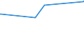 KN 02072590 /Exporte /Einheit = Preise (Euro/Tonne) /Partnerland: Armenien /Meldeland: Eur27_2020 /02072590:TruthÃ¼hner `hausgeflÃ¼gel`, Gerupft, Ausgenommen, Ohne Kopf und StÃ¤nder, Ohne Hals, Herz, Leber und Muskelmagen, Genannt `truthÃ¼hner 73 V.h.`, Gefroren Sowie Andere Angebotsformen von TruthÃ¼hnern, Unzerteilt, Gefroren (Ausg. Sog. `truthÃ¼hner 80 V.h.`)