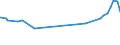 KN 02072590 /Exporte /Einheit = Preise (Euro/Tonne) /Partnerland: Aserbaidschan /Meldeland: Eur27_2020 /02072590:TruthÃ¼hner `hausgeflÃ¼gel`, Gerupft, Ausgenommen, Ohne Kopf und StÃ¤nder, Ohne Hals, Herz, Leber und Muskelmagen, Genannt `truthÃ¼hner 73 V.h.`, Gefroren Sowie Andere Angebotsformen von TruthÃ¼hnern, Unzerteilt, Gefroren (Ausg. Sog. `truthÃ¼hner 80 V.h.`)