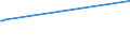 KN 02072590 /Exporte /Einheit = Preise (Euro/Tonne) /Partnerland: Kirgistan /Meldeland: Eur25 /02072590:TruthÃ¼hner `hausgeflÃ¼gel`, Gerupft, Ausgenommen, Ohne Kopf und StÃ¤nder, Ohne Hals, Herz, Leber und Muskelmagen, Genannt `truthÃ¼hner 73 V.h.`, Gefroren Sowie Andere Angebotsformen von TruthÃ¼hnern, Unzerteilt, Gefroren (Ausg. Sog. `truthÃ¼hner 80 V.h.`)