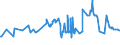 KN 02072590 /Exporte /Einheit = Preise (Euro/Tonne) /Partnerland: Slowenien /Meldeland: Eur27_2020 /02072590:TruthÃ¼hner `hausgeflÃ¼gel`, Gerupft, Ausgenommen, Ohne Kopf und StÃ¤nder, Ohne Hals, Herz, Leber und Muskelmagen, Genannt `truthÃ¼hner 73 V.h.`, Gefroren Sowie Andere Angebotsformen von TruthÃ¼hnern, Unzerteilt, Gefroren (Ausg. Sog. `truthÃ¼hner 80 V.h.`)