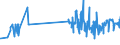 KN 02072590 /Exporte /Einheit = Preise (Euro/Tonne) /Partnerland: Kroatien /Meldeland: Eur27_2020 /02072590:TruthÃ¼hner `hausgeflÃ¼gel`, Gerupft, Ausgenommen, Ohne Kopf und StÃ¤nder, Ohne Hals, Herz, Leber und Muskelmagen, Genannt `truthÃ¼hner 73 V.h.`, Gefroren Sowie Andere Angebotsformen von TruthÃ¼hnern, Unzerteilt, Gefroren (Ausg. Sog. `truthÃ¼hner 80 V.h.`)