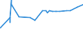 KN 02072590 /Exporte /Einheit = Preise (Euro/Tonne) /Partnerland: Bosn.-herzegowina /Meldeland: Eur27_2020 /02072590:TruthÃ¼hner `hausgeflÃ¼gel`, Gerupft, Ausgenommen, Ohne Kopf und StÃ¤nder, Ohne Hals, Herz, Leber und Muskelmagen, Genannt `truthÃ¼hner 73 V.h.`, Gefroren Sowie Andere Angebotsformen von TruthÃ¼hnern, Unzerteilt, Gefroren (Ausg. Sog. `truthÃ¼hner 80 V.h.`)