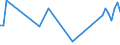 KN 02072590 /Exporte /Einheit = Preise (Euro/Tonne) /Partnerland: Serb.-mont. /Meldeland: Eur15 /02072590:TruthÃ¼hner `hausgeflÃ¼gel`, Gerupft, Ausgenommen, Ohne Kopf und StÃ¤nder, Ohne Hals, Herz, Leber und Muskelmagen, Genannt `truthÃ¼hner 73 V.h.`, Gefroren Sowie Andere Angebotsformen von TruthÃ¼hnern, Unzerteilt, Gefroren (Ausg. Sog. `truthÃ¼hner 80 V.h.`)