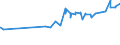 KN 02072590 /Exporte /Einheit = Preise (Euro/Tonne) /Partnerland: Ehem.jug.rep.mazed /Meldeland: Eur27_2020 /02072590:TruthÃ¼hner `hausgeflÃ¼gel`, Gerupft, Ausgenommen, Ohne Kopf und StÃ¤nder, Ohne Hals, Herz, Leber und Muskelmagen, Genannt `truthÃ¼hner 73 V.h.`, Gefroren Sowie Andere Angebotsformen von TruthÃ¼hnern, Unzerteilt, Gefroren (Ausg. Sog. `truthÃ¼hner 80 V.h.`)