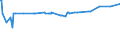 KN 02072590 /Exporte /Einheit = Preise (Euro/Tonne) /Partnerland: Montenegro /Meldeland: Eur27_2020 /02072590:TruthÃ¼hner `hausgeflÃ¼gel`, Gerupft, Ausgenommen, Ohne Kopf und StÃ¤nder, Ohne Hals, Herz, Leber und Muskelmagen, Genannt `truthÃ¼hner 73 V.h.`, Gefroren Sowie Andere Angebotsformen von TruthÃ¼hnern, Unzerteilt, Gefroren (Ausg. Sog. `truthÃ¼hner 80 V.h.`)