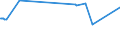 KN 02072590 /Exporte /Einheit = Preise (Euro/Tonne) /Partnerland: Serbien /Meldeland: Europäische Union /02072590:TruthÃ¼hner `hausgeflÃ¼gel`, Gerupft, Ausgenommen, Ohne Kopf und StÃ¤nder, Ohne Hals, Herz, Leber und Muskelmagen, Genannt `truthÃ¼hner 73 V.h.`, Gefroren Sowie Andere Angebotsformen von TruthÃ¼hnern, Unzerteilt, Gefroren (Ausg. Sog. `truthÃ¼hner 80 V.h.`)