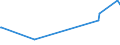 KN 02072590 /Exporte /Einheit = Preise (Euro/Tonne) /Partnerland: Marokko /Meldeland: Europäische Union /02072590:TruthÃ¼hner `hausgeflÃ¼gel`, Gerupft, Ausgenommen, Ohne Kopf und StÃ¤nder, Ohne Hals, Herz, Leber und Muskelmagen, Genannt `truthÃ¼hner 73 V.h.`, Gefroren Sowie Andere Angebotsformen von TruthÃ¼hnern, Unzerteilt, Gefroren (Ausg. Sog. `truthÃ¼hner 80 V.h.`)