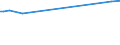 KN 02072590 /Exporte /Einheit = Preise (Euro/Tonne) /Partnerland: Libyen /Meldeland: Eur27_2020 /02072590:TruthÃ¼hner `hausgeflÃ¼gel`, Gerupft, Ausgenommen, Ohne Kopf und StÃ¤nder, Ohne Hals, Herz, Leber und Muskelmagen, Genannt `truthÃ¼hner 73 V.h.`, Gefroren Sowie Andere Angebotsformen von TruthÃ¼hnern, Unzerteilt, Gefroren (Ausg. Sog. `truthÃ¼hner 80 V.h.`)