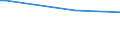 KN 02072590 /Exporte /Einheit = Preise (Euro/Tonne) /Partnerland: Aegypten /Meldeland: Eur27_2020 /02072590:TruthÃ¼hner `hausgeflÃ¼gel`, Gerupft, Ausgenommen, Ohne Kopf und StÃ¤nder, Ohne Hals, Herz, Leber und Muskelmagen, Genannt `truthÃ¼hner 73 V.h.`, Gefroren Sowie Andere Angebotsformen von TruthÃ¼hnern, Unzerteilt, Gefroren (Ausg. Sog. `truthÃ¼hner 80 V.h.`)