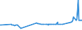 KN 02072590 /Exporte /Einheit = Preise (Euro/Tonne) /Partnerland: Sudan /Meldeland: Eur27_2020 /02072590:TruthÃ¼hner `hausgeflÃ¼gel`, Gerupft, Ausgenommen, Ohne Kopf und StÃ¤nder, Ohne Hals, Herz, Leber und Muskelmagen, Genannt `truthÃ¼hner 73 V.h.`, Gefroren Sowie Andere Angebotsformen von TruthÃ¼hnern, Unzerteilt, Gefroren (Ausg. Sog. `truthÃ¼hner 80 V.h.`)