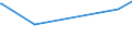 KN 02072590 /Exporte /Einheit = Preise (Euro/Tonne) /Partnerland: Mauretanien /Meldeland: Eur27_2020 /02072590:TruthÃ¼hner `hausgeflÃ¼gel`, Gerupft, Ausgenommen, Ohne Kopf und StÃ¤nder, Ohne Hals, Herz, Leber und Muskelmagen, Genannt `truthÃ¼hner 73 V.h.`, Gefroren Sowie Andere Angebotsformen von TruthÃ¼hnern, Unzerteilt, Gefroren (Ausg. Sog. `truthÃ¼hner 80 V.h.`)